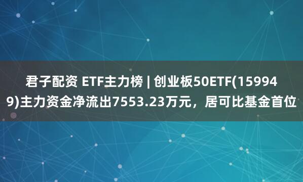 君子配资 ETF主力榜 | 创业板50ETF(159949)主力资金净流出7553.23万元，居可比基金首位